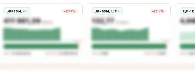 Экран платформы: темп заказов в рублях и штуках